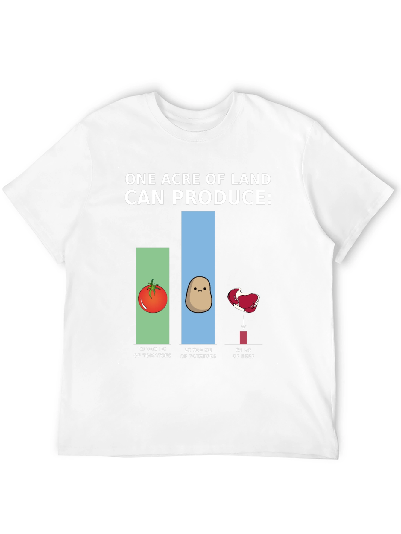 One Acre Land Produce T-Shirt: Tomato Potato Beef Comparison