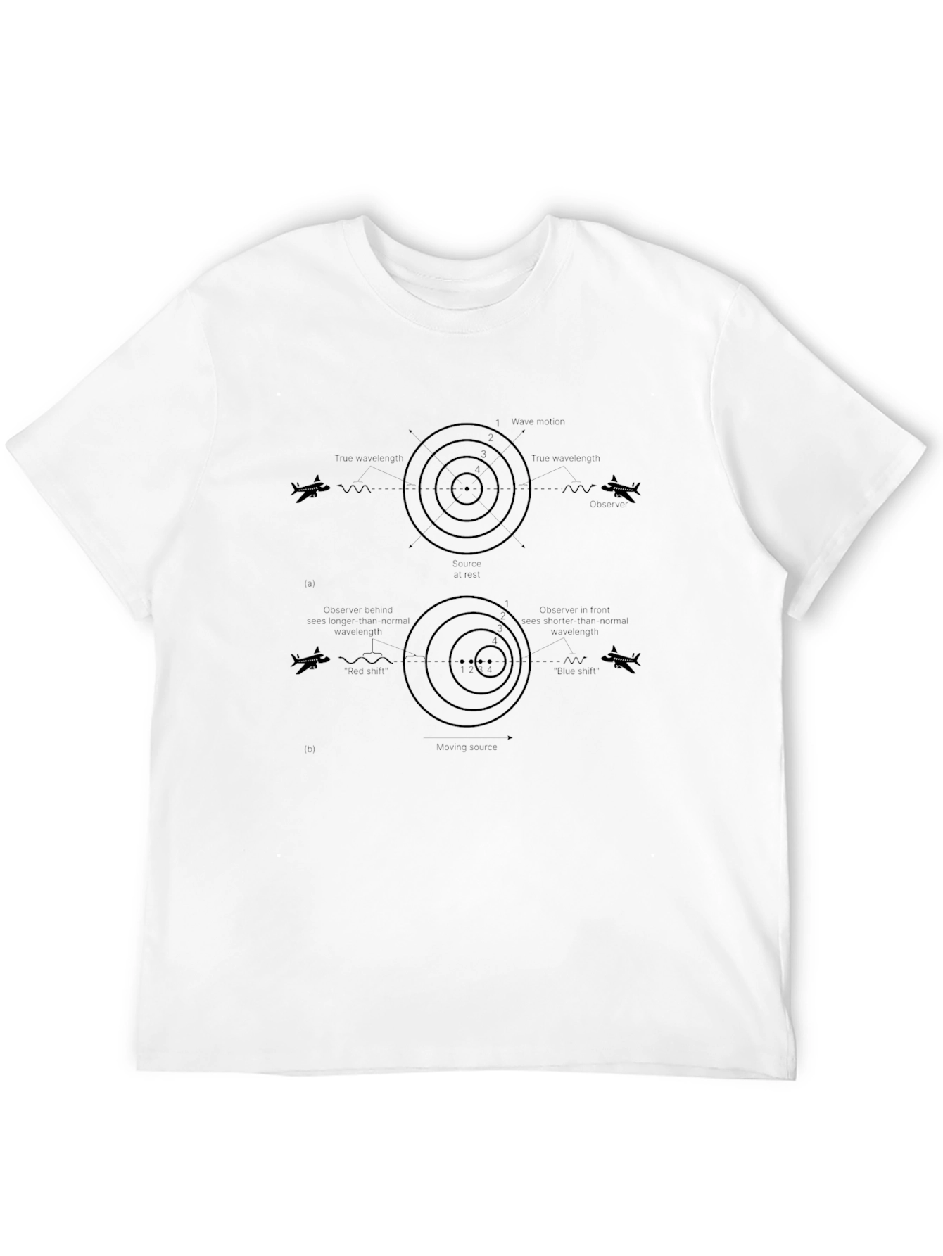 Doppler Effect T-Shirt Physics Design