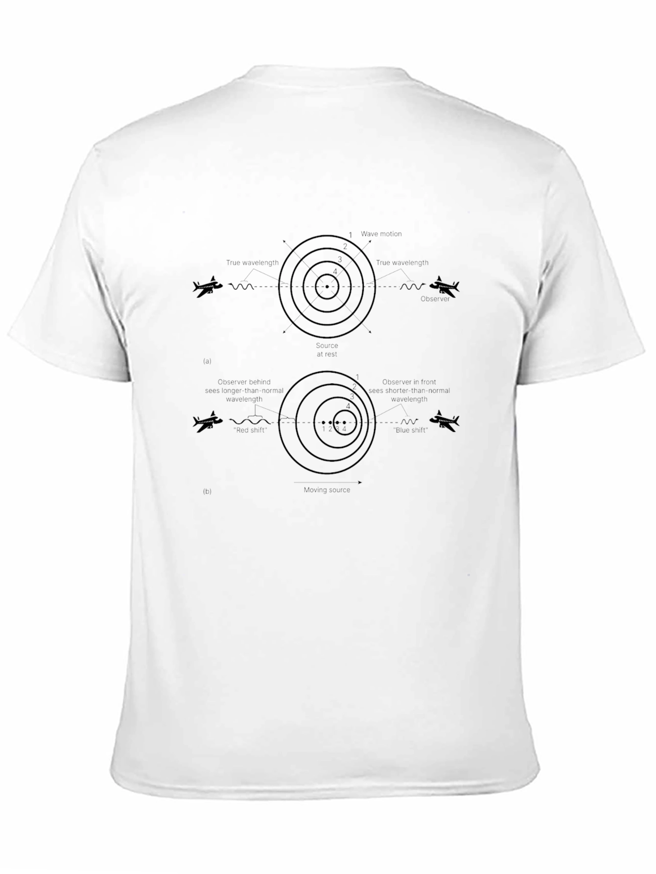 Doppler Effect T-Shirt Physics Design