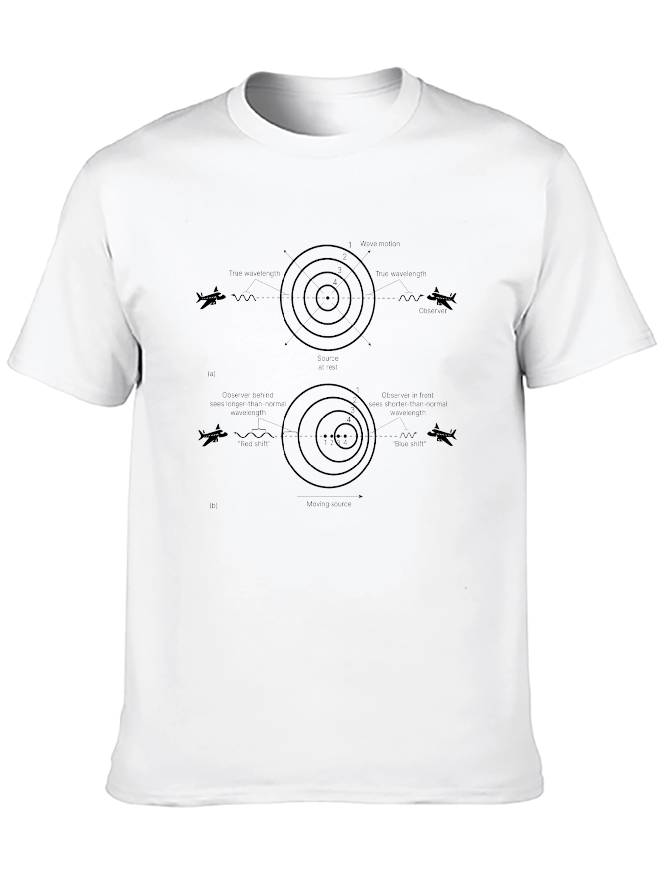 Doppler Effect T-Shirt Physics Design