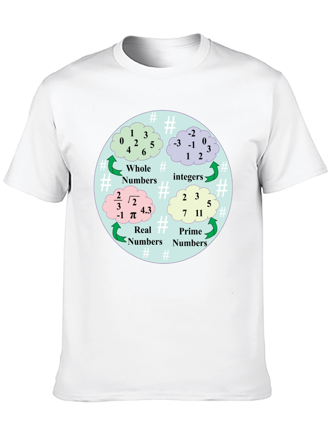 Math Numbers T-Shirt - Whole Integer Real Prime