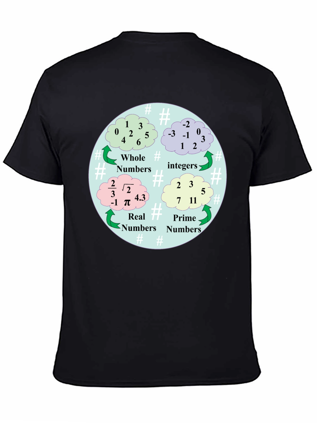 Math Numbers T-Shirt - Whole Integer Real Prime