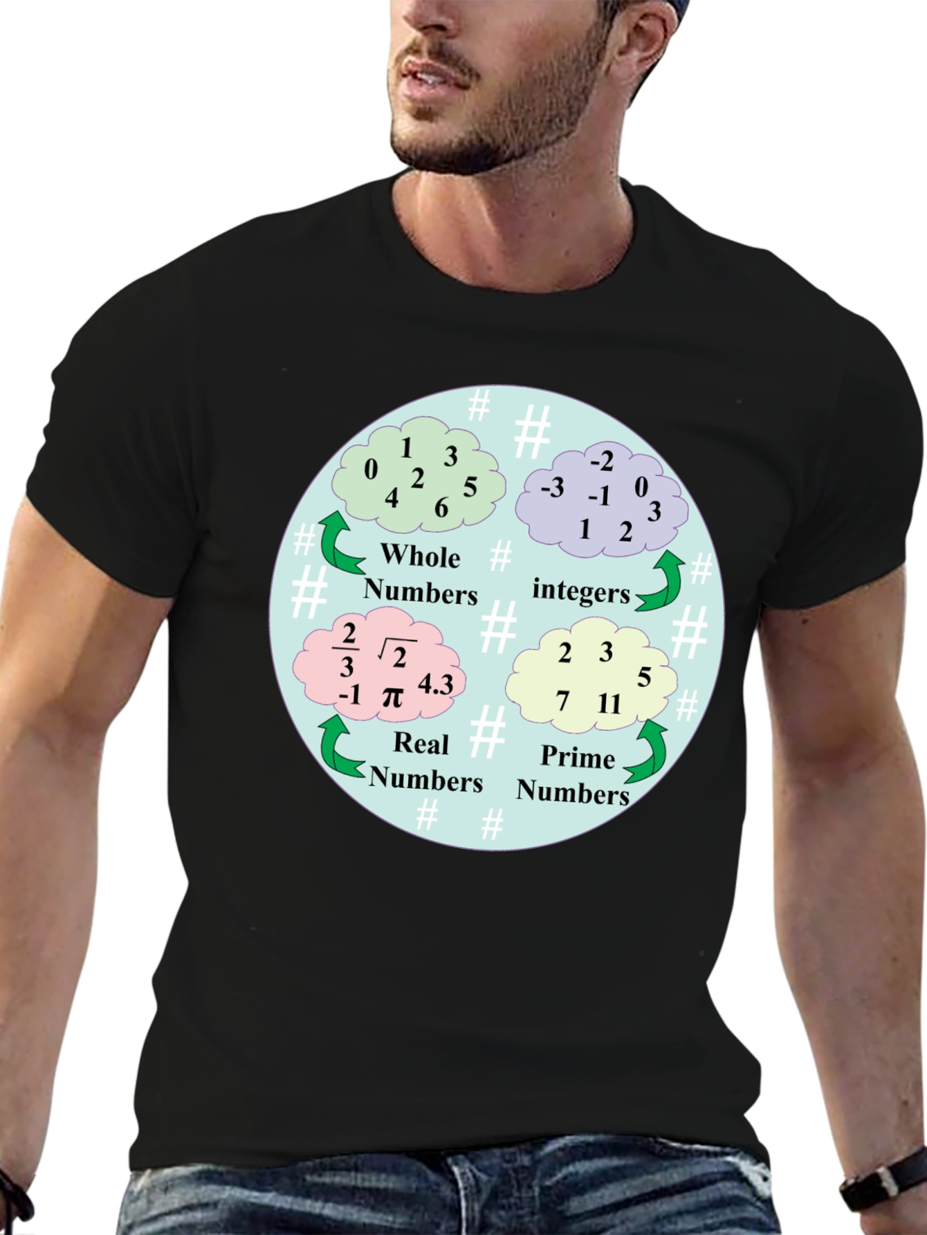 Math Numbers T-Shirt - Whole Integer Real Prime