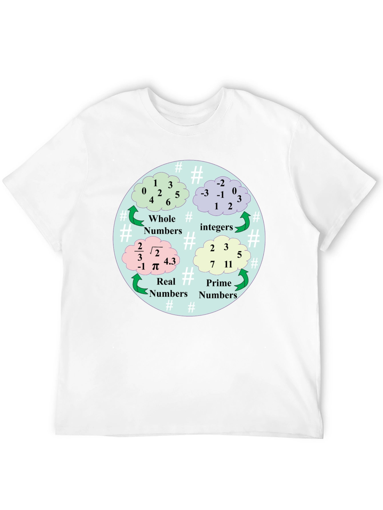 Math Numbers T-Shirt - Whole Integer Real Prime