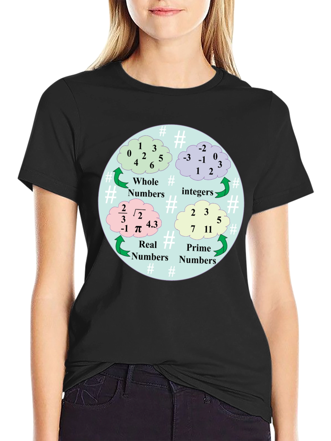 Math Numbers T-Shirt - Whole Integer Real Prime