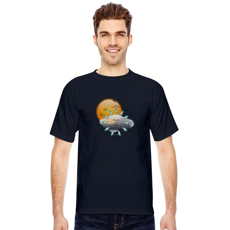 Points of Sail Sailing