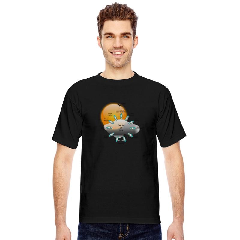 Points of Sail Sailing