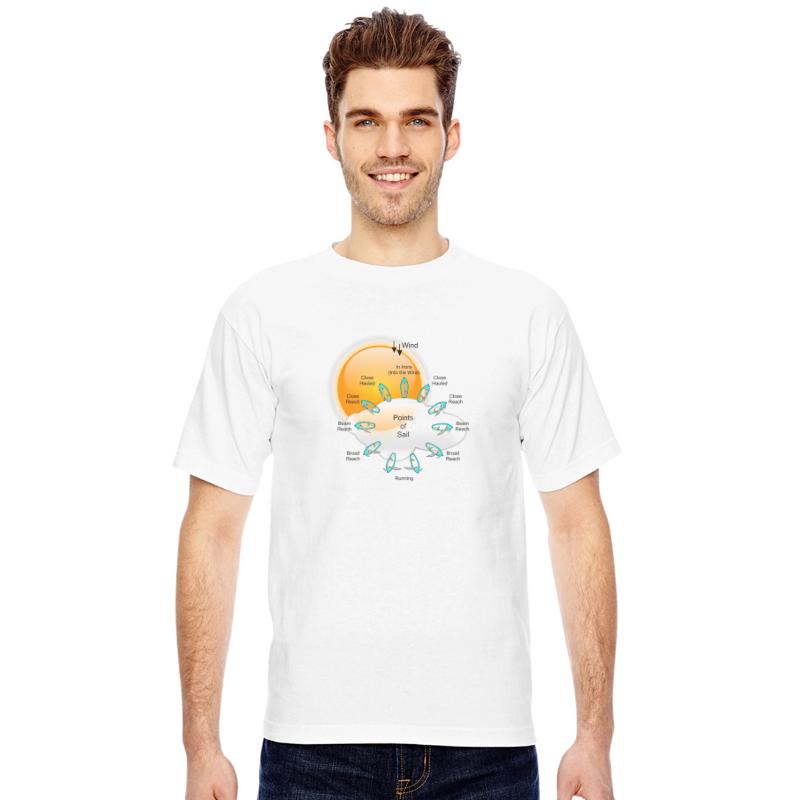 Points of Sail Sailing