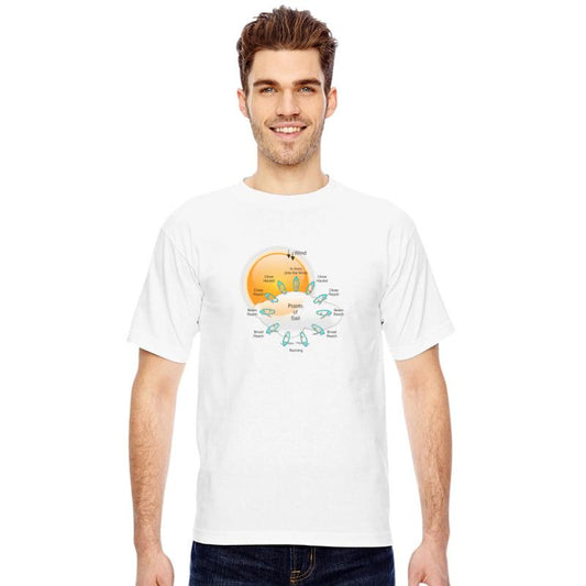 Points of Sail Sailing