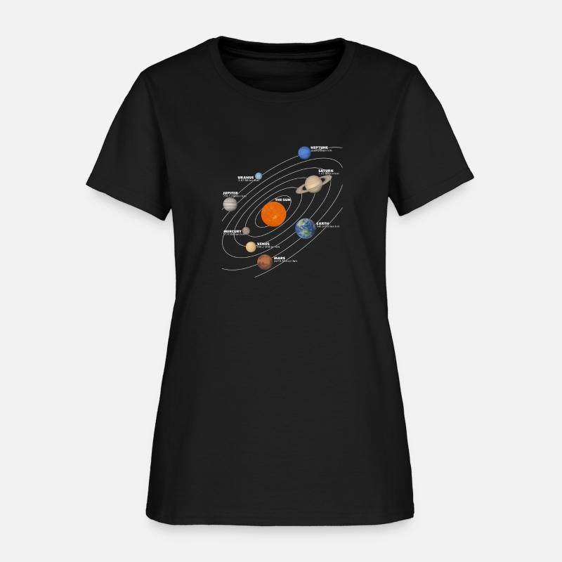 Solar System Distance Chart – Educational Space